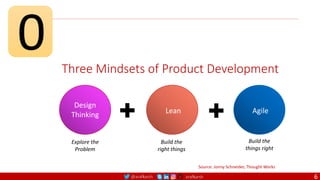 @arafkarsh arafkarsh
Three Mindsets of Product Development
Design
Thinking Lean Agile
Source: Jonny Schneider, Thought Works
Explore the
Problem
Build the
right things
Build the
things right
0
6
 