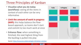 @arafkarsh arafkarsh
Three Principles of Kanban
69
Source: https://resources.collab.net/agile-101/what-is-kanban
• Visualize what you do today
(workflow): seeing all the items in
context of each other can be very
informative
• Limit the amount of work in progress
(WIP): this helps balance the flow-
based approach, so teams don’t start
and commit to too much work at once
• Enhance flow: when something is
finished, the next highest thing from
the backlog is pulled into play
 