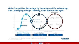 @arafkarsh arafkarsh 7
 