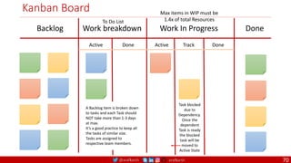 @arafkarsh arafkarsh
Kanban Board
Backlog Work breakdown Work In Progress Done
Active Done Active Done
Track
Task blocked
due to
Dependency.
Once the
dependent
Task is ready
the blocked
task will be
moved to
Active State
To Do List
Max items in WIP must be
1.4x of total Resources
A Backlog item is broken down
to tasks and each Task should
NOT take more than 1-3 days
at max.
It’s a good practice to keep all
the tasks of similar size.
Tasks are assigned to
respective team members.
70
 