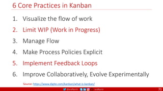 @arafkarsh arafkarsh
6 Core Practices in Kanban
1. Visualize the flow of work
2. Limit WIP (Work in Progress)
3. Manage Flow
4. Make Process Policies Explicit
5. Implement Feedback Loops
6. Improve Collaboratively, Evolve Experimentally
Source: https://www.digite.com/kanban/what-is-kanban/
71
 