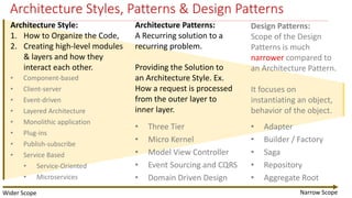 @arafkarsh arafkarsh
Architecture Styles, Patterns & Design Patterns
• Component-based
• Client-server
• Event-driven
• Layered Architecture
• Monolithic application
• Plug-ins
• Publish-subscribe
• Service Based
• Service-Oriented
• Microservices
Architecture Style:
1. How to Organize the Code,
2. Creating high-level modules
& layers and how they
interact each other.
Architecture Patterns:
A Recurring solution to a
recurring problem.
Providing the Solution to
an Architecture Style. Ex.
How a request is processed
from the outer layer to
inner layer.
• Three Tier
• Micro Kernel
• Model View Controller
• Event Sourcing and CQRS
• Domain Driven Design
Design Patterns:
Scope of the Design
Patterns is much
narrower compared to
an Architecture Pattern.
It focuses on
instantiating an object,
behavior of the object.
• Adapter
• Builder / Factory
• Saga
• Repository
• Aggregate Root
Wider Scope Narrow Scope 78
 