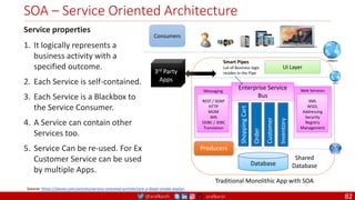 @arafkarsh arafkarsh
SOA – Service Oriented Architecture
UI Layer
Database
Shopping
Cart
Order
Customer
Inventory
Enterprise Service
Bus
Messaging
REST / SOAP
HTTP
MOM
JMS
ODBC / JDBC
Translation
Web Services
XML
WSDL
Addressing
Security
Registry
Management
Producers
Shared
Database
Consumers
3rd Party
Apps
Smart Pipes
Lot of Business logic
resides in the Pipe
Traditional Monolithic App with SOA
Service properties
1. It logically represents a
business activity with a
specified outcome.
2. Each Service is self-contained.
3. Each Service is a Blackbox to
the Service Consumer.
4. A Service can contain other
Services too.
5. Service Can be re-used. For Ex
Customer Service can be used
by multiple Apps.
Source: https://dzone.com/articles/service-oriented-architecture-a-dead-simple-explan
82
 