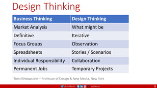 @arafkarsh arafkarsh
Design Thinking
Business Thinking Design Thinking
Market Analysis What might be
Definitive Iterative
Focus Groups Observation
Spreadsheets Stories / Scenarios
Individual Responsibility Collaboration
Permanent Jobs Temporary Projects
Tom Klinkowstein – Professor of Design & New Media, New York
9
 
