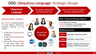 @arafkarsh arafkarsh
Ubiquitous
Language
Vocabulary shared by
all involved parties
Used in all forms of spoken /
written communication
Ubiquitous
Language
Domain
Expert
Analyst Developers
QA
Design
Docs
Test Cases
Code
Restaurant Context – Food Item :
Eg. Food Item (Navrathnakurma)
can have different meaning or
properties depends on the
context.
• In the Menu Context it’s a
Veg Dish.
• In the Kitchen Context it’s
is recipe.
• And in the Dining Context
it will have more info
related to user feed back
etc.
DDD: Ubiquitous Language: Strategic Design
As an Restaurant Owner
I want to know who my Customers are
So that I can serve them better
Role-Feature-Reason Matrix
BDD – Behavior Driven Development
Given Customer John Doe exists
When Customer orders food
Then
Assign customer preferences
as Veg or Non Veg customer
BDD Construct
95
 