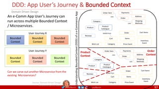 @arafkarsh arafkarsh
DDD: App User’s Journey & Bounded Context
An e-Comm App User’s Journey can
run across multiple Bounded Context
/ Microservices.
User Journey X
Bounded
Context
Bounded
Context
Bounded
Context
User Journey Y
Bounded
Context
Bounded
Context
Bounded
Context
Product
Catalogue
Reviews
Product
Order Item
Shipping
Methods
Address
Payments
Order
Items
Category
Inventory
Event
Cart Items
Wish List Price Event
Category
Order
Added From
Cart
uses
uses
Understanding
Bounded
Context
(DDD)
of
a
e-Commerce
App
Product
Context
Order
Context
Cart Context
Source: Domain-Driven Design
Reference by Eric Evans
Domain Driven Design
Product
Catalogue
Reviews
Product
Order Item
Shipping
Methods
Address
Payments
Order
Items
Category
Inventory
Event
Cart Items
Wish List Price Event
Category
Order
Added From
Cart
uses
uses
Can we carve out another Microservice from the
existing Microservices?
97
 