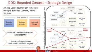 @arafkarsh arafkarsh
DDD: Bounded Context – Strategic Design
An App User’s Journey can run across
multiple Bounded Context / Micro
Services.
Dinning
Order
Reservation
Tables
Recipes
Raw
Materials
Frozen
Semi Cooked
Appetizer Veg
Appetizer Non
Veg
Soft Drinks
Main Course
Non Veg
Main Course
Veg
Hot Drinks Desserts
Steward
Chef
Menu
uses
uses
Dinning
Order
Reservation
Tables
Recipes
Raw
Materials
Frozen
Semi Cooked
Appetizer Veg
Appetizer Non
Veg
Soft Drinks
Main Course
Non Veg
Main Course
Veg
Hot Drinks Desserts
Steward
Chef
Menu
uses
uses
Understanding
Bounded
Context
(DDD)
of
a
Restaurant
App
Dinning
Context
Kitchen
Context
Menu Context
Source: Domain-Driven Design
Reference by Eric Evans
Areas of the domain treated
independently
Discovered as you assess
requirements and build language
Bounded
Context
Bounded
Context
Bounded
Context
User Journey X
98
 
