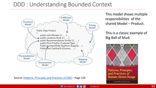 @arafkarsh arafkarsh
DDD : Understanding Bounded Context
Source: Patterns, Principles and Practices of DDD – Page 124
This model shows multiple
responsibilities of the
shared Model – Product.
This is a classic example of
Big Ball of Mud.
99
 