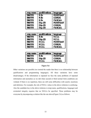 Figure 5.6
Other variations are possible (we remind the reader that there is no relationship between
qualifications and programming languages). All these variations have some
disadvantages. If the information is repeated we face the same problems of repeated
information and anomalies as we did when second or third normal form conditions are
violated. If there is no repetition, there are still some difficulties with search, insertions
and deletions. For example, the role of NULL values in the above relations is confusing.
Also the candidate key in the above relations is (emp name, qualifications, language) and
existential integrity requires that no NULLs be specified. These problems may be
overcome by decomposing a relation like the one above(Figure 5.6) as follows:
15
 