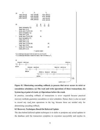 Figure 8.1 Illustrating cascading rollback (a process that never occurs in strict or
cascadeless schedules). (a) The read and write operations of three transactions. (b)
System log at point of crash. (c) Operations before the crash.
In practice, cascading rollback of transactions is never required because practical
recovery methods guarantee cascadeless or strict schedules. Hence, there is also no need
to record any read_item operations in the log, because these are needed only for
determining cascading rollback.
8.3 Recovery Techniques Based On Deferred Update
The idea behind deferred update techniques is to defer or postpone any actual updates to
the database until the transaction completes its execution successfully and reaches its
9
 