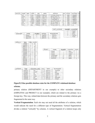 Figure9.2 One possible database state for the COMPANY relational database
schema.
primary relation (DEPARTMENT in our example) to other secondary relations
(EMPLOYEE and PROJECT in our example), which are related to the primary via a
foreign key. This way, related data between the primary and the secondary relations gets
fragmented in the same way.
Vertical Fragmentation. Each site may not need all the attributes of a relation, which
would indicate the need for a different type of fragmentation. Vertical fragmentation
divides a relation "vertically" by columns. A vertical fragment of a relation keeps only
7
 