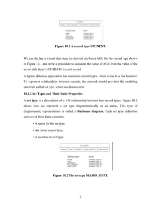 Figure 10.1 A record type STUDENT.
We can declare a virtual data item (or derived attribute) AGE for the record type shown
in Figure 10.1 and write a procedure to calculate the value of AGE from the value of the
actual data item BIRTHDATE in each record.
A typical database application has numerous record types—from a few to a few hundred.
To represent relationships between records, the network model provides the modeling
construct called set type, which we discuss next.
10.2.2 Set Types and Their Basic Properties
A set type is a description of a 1:N relationship between two record types. Figure 10.2
shows how we represent a set type diagrammatically as an arrow. This type of
diagrammatic representation is called a Bachman diagram. Each set type definition
consists of three basic elements:
• A name for the set type.
• An owner record type.
• A member record type.
Figure 10.2 The set type MAJOR_DEPT.
3
 