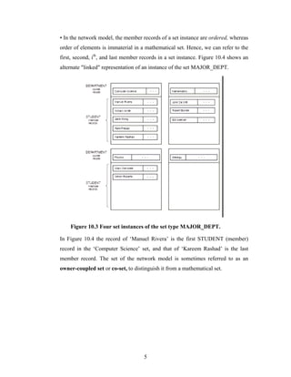 • In the network model, the member records of a set instance are ordered, whereas
order of elements is immaterial in a mathematical set. Hence, we can refer to the
first, second, ith
, and last member records in a set instance. Figure 10.4 shows an
alternate "linked" representation of an instance of the set MAJOR_DEPT.
Figure 10.3 Four set instances of the set type MAJOR_DEPT.
In Figure 10.4 the record of ‘Manuel Rivera’ is the first STUDENT (member)
record in the ‘Computer Science’ set, and that of ‘Kareem Rashad’ is the last
member record. The set of the network model is sometimes referred to as an
owner-coupled set or co-set, to distinguish it from a mathematical set.
5
 