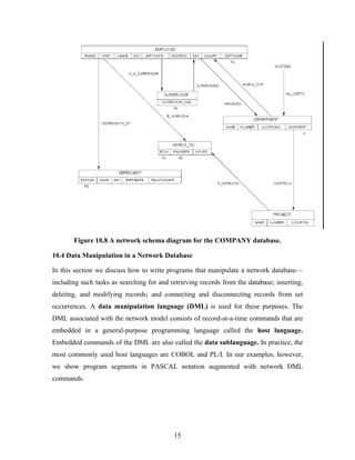 Figure 10.8 A network schema diagram for the COMPANY database.
10.4 Data Manipulation in a Network Database
In this section we discuss how to write programs that manipulate a network database—
including such tasks as searching for and retrieving records from the database; inserting,
deleting, and modifying records; and connecting and disconnecting records from set
occurrences. A data manipulation language (DML) is used for these purposes. The
DML associated with the network model consists of record-at-a-time commands that are
embedded in a general-purpose programming language called the host language.
Embedded commands of the DML are also called the data sublanguage. In practice, the
most commonly used host languages are COBOL and PL/I. In our examples, however,
we show program segments in PASCAL notation augmented with network DML
commands.
15
 