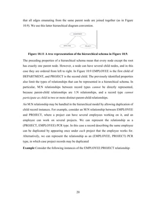 that all edges emanating from the same parent node are joined together (as in Figure
10.9). We use this latter hierarchical diagram convention.
Figure 10.11 A tree representation of the hierarchical schema in Figure 10.9.
The preceding properties of a hierarchical schema mean that every node except the root
has exactly one parent node. However, a node can have several child nodes, and in this
case they are ordered from left to right. In Figure 10.9 EMPLOYEE is the first child of
DEPARTMENT, and PROJECT is the second child. The previously identified properties
also limit the types of relationships that can be represented in a hierarchical schema. In
particular, M:N relationships between record types cannot be directly represented,
because parent-child relationships are 1:N relationships, and a record type cannot
participate as child in two or more distinct parent-child relationships.
An M:N relationship may be handled in the hierarchical model by allowing duplication of
child record instances. For example, consider an M:N relationship between EMPLOYEE
and PROJECT, where a project can have several employees working on it, and an
employee can work on several projects. We can represent the relationship as a
(PROJECT, EMPLOYEE) PCR type. In this case a record describing the same employee
can be duplicated by appearing once under each project that the employee works for.
Alternatively, we can represent the relationship as an (EMPLOYEE, PROJECT) PCR
type, in which case project records may be duplicated
Example Consider the following instances of the EMPLOYEE:PROJECT relationship:
20
 