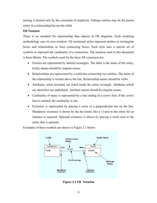 nesting is limited only by the constraint of simplicity. Subtype entities may be the parent
entity in a relationship but not the child.
ER Notation
There is no standard for representing data objects in ER diagrams. Each modeling
methodology uses its own notation. All notational styles represent entities as rectangular
boxes and relationships as lines connecting boxes. Each style uses a special set of
symbols to represent the cardinality of a connection. The notation used in this document
is from Martin. The symbols used for the basic ER constructs are:
• Entities are represented by labeled rectangles. The label is the name of the entity.
Entity names should be singular nouns.
• Relationships are represented by a solid line connecting two entities. The name of
the relationship is written above the line. Relationship names should be verbs.
• Attributes, when included, are listed inside the entity rectangle. Attributes which
are identifiers are underlined. Attribute names should be singular nouns.
• Cardinality of many is represented by a line ending in a crow's foot. If the crow's
foot is omitted, the cardinality is one.
• Existence is represented by placing a circle or a perpendicular bar on the line.
Mandatory existence is shown by the bar (looks like a 1) next to the entity for an
instance is required. Optional existence is shown by placing a circle next to the
entity that is optional.
Examples of these symbols are shown in Figure 2.1 below:
Figure 2.1 ER Notation
8
 