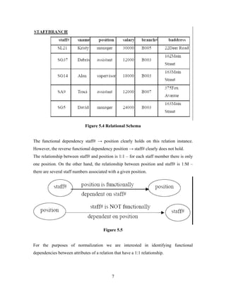 Figure 5.4 Relational Schema
The functional dependency staff# → position clearly holds on this relation instance.
However, the reverse functional dependency position → staff# clearly does not hold.
The relationship between staff# and position is 1:1 – for each staff member there is only
one position. On the other hand, the relationship between position and staff# is 1:M –
there are several staff numbers associated with a given position.
Figure 5.5
For the purposes of normalization we are interested in identifying functional
dependencies between attributes of a relation that have a 1:1 relationship.
7
 