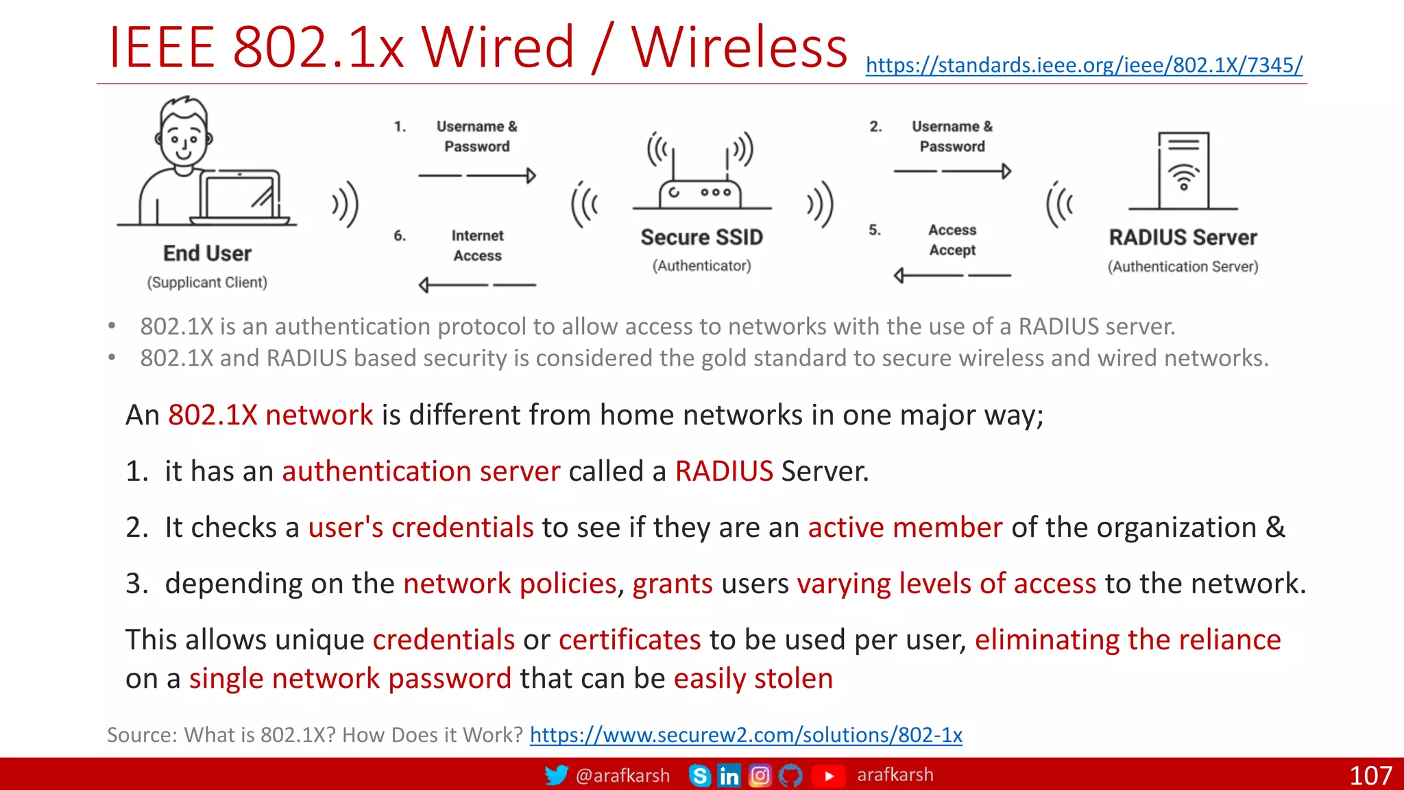 @arafkarsh arafkarsh
IEEE 802.1x Wired / Wireless
107
Source: What is 802.1X? How Does it Work? https://www.securew2.com/solutions/802-1x
https://standards.ieee.org/ieee/802.1X/7345/
• 802.1X is an authentication protocol to allow access to networks with the use of a RADIUS server.
• 802.1X and RADIUS based security is considered the gold standard to secure wireless and wired networks.
An 802.1X network is different from home networks in one major way;
1. it has an authentication server called a RADIUS Server.
2. It checks a user's credentials to see if they are an active member of the organization &
3. depending on the network policies, grants users varying levels of access to the network.
This allows unique credentials or certificates to be used per user, eliminating the reliance
on a single network password that can be easily stolen
 