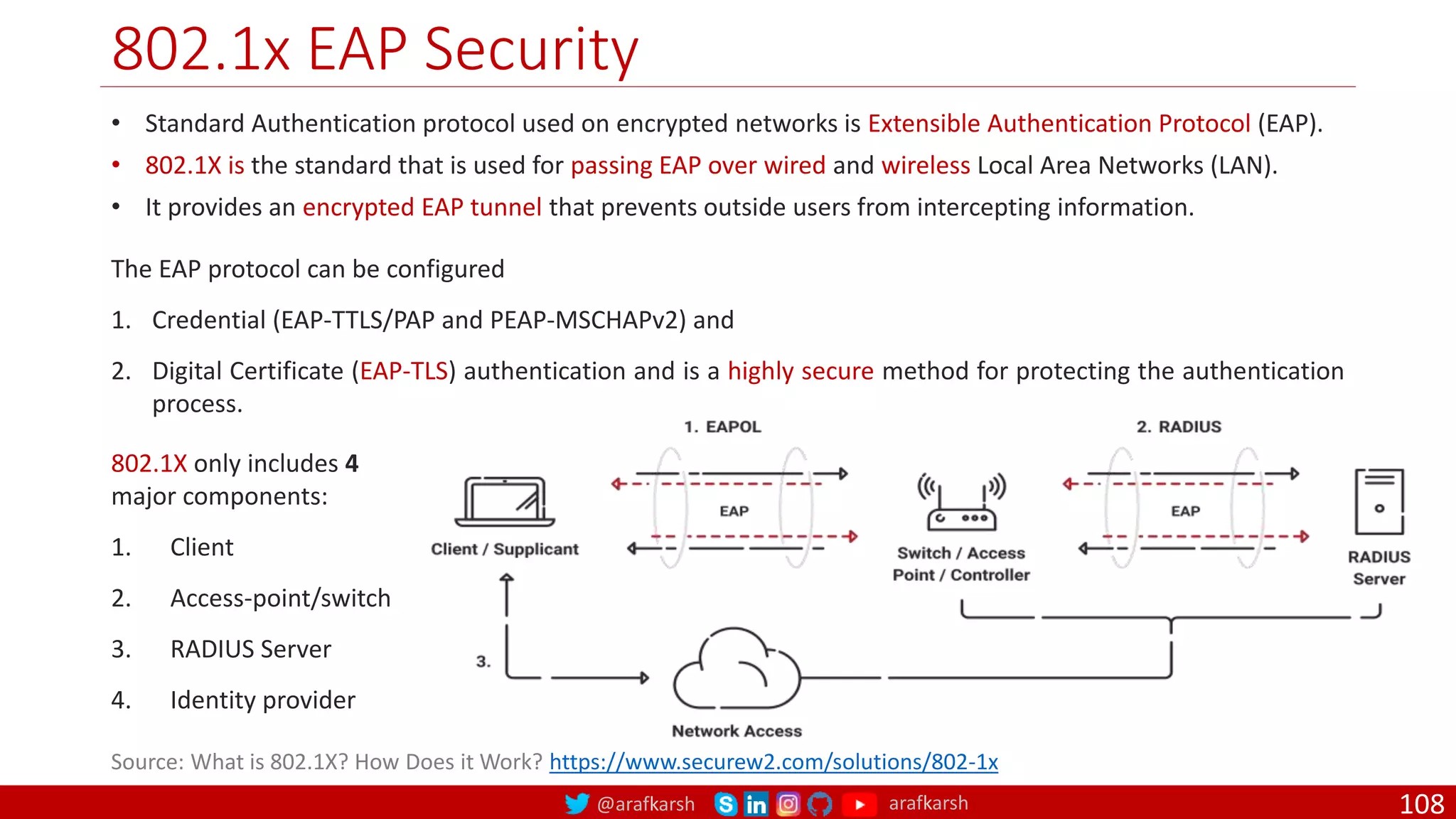 @arafkarsh arafkarsh
802.1x EAP Security
108
• Standard Authentication protocol used on encrypted networks is Extensible Authentication Protocol (EAP).
• 802.1X is the standard that is used for passing EAP over wired and wireless Local Area Networks (LAN).
• It provides an encrypted EAP tunnel that prevents outside users from intercepting information.
The EAP protocol can be configured
1. Credential (EAP-TTLS/PAP and PEAP-MSCHAPv2) and
2. Digital Certificate (EAP-TLS) authentication and is a highly secure method for protecting the authentication
process.
Source: What is 802.1X? How Does it Work? https://www.securew2.com/solutions/802-1x
802.1X only includes 4
major components:
1. Client
2. Access-point/switch
3. RADIUS Server
4. Identity provider
 