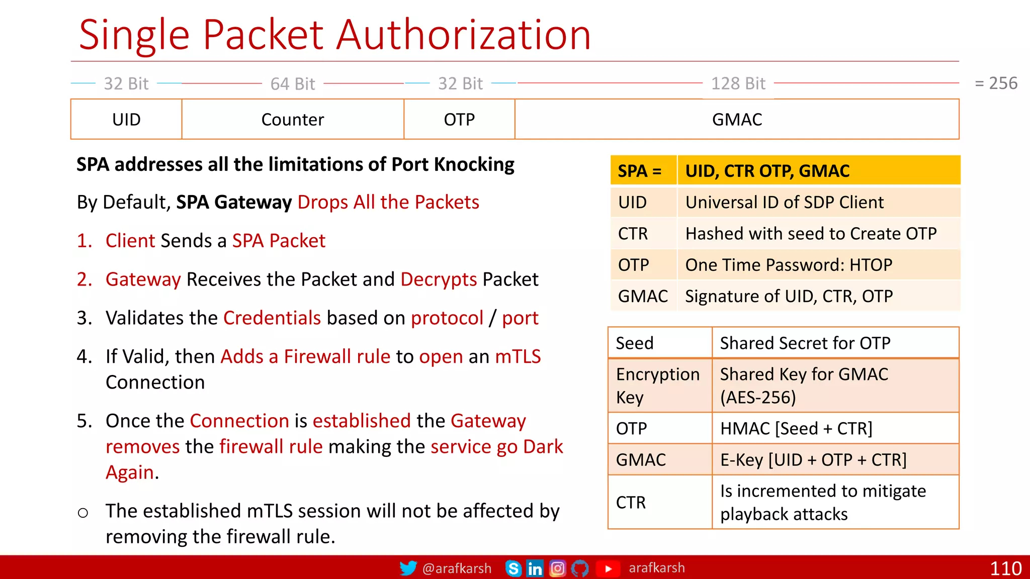 @arafkarsh arafkarsh
32 Bit
64 Bit
32 Bit
Single Packet Authorization
110
UID OTP
Counter GMAC
128 Bit
SPA = UID, CTR OTP, GMAC
UID Universal ID of SDP Client
CTR Hashed with seed to Create OTP
OTP One Time Password: HTOP
GMAC Signature of UID, CTR, OTP
Seed Shared Secret for OTP
Encryption
Key
Shared Key for GMAC
(AES-256)
OTP HMAC [Seed + CTR]
GMAC E-Key [UID + OTP + CTR]
CTR
Is incremented to mitigate
playback attacks
= 256
SPA addresses all the limitations of Port Knocking
By Default, SPA Gateway Drops All the Packets
1. Client Sends a SPA Packet
2. Gateway Receives the Packet and Decrypts Packet
3. Validates the Credentials based on protocol / port
4. If Valid, then Adds a Firewall rule to open an mTLS
Connection
5. Once the Connection is established the Gateway
removes the firewall rule making the service go Dark
Again.
o The established mTLS session will not be affected by
removing the firewall rule.
 