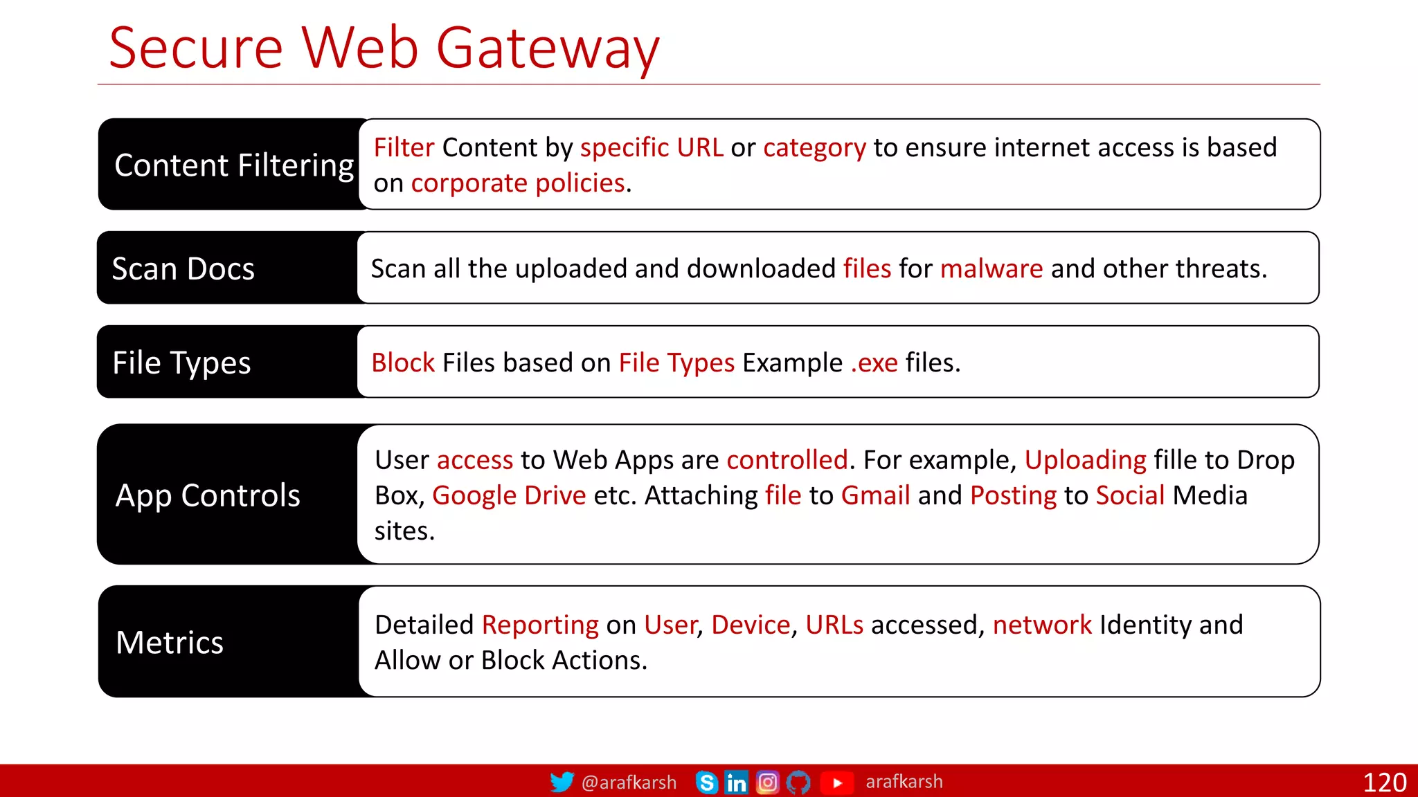 @arafkarsh arafkarsh
Secure Web Gateway
120
Content Filtering
Filter Content by specific URL or category to ensure internet access is based
on corporate policies.
Scan Docs Scan all the uploaded and downloaded files for malware and other threats.
File Types Block Files based on File Types Example .exe files.
App Controls
User access to Web Apps are controlled. For example, Uploading fille to Drop
Box, Google Drive etc. Attaching file to Gmail and Posting to Social Media
sites.
Metrics
Detailed Reporting on User, Device, URLs accessed, network Identity and
Allow or Block Actions.
 