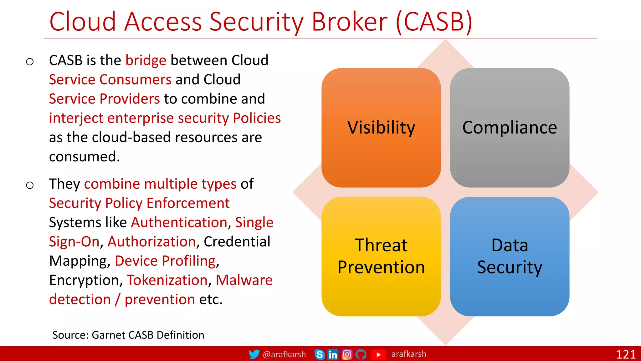 @arafkarsh arafkarsh
Cloud Access Security Broker (CASB)
121
o CASB is the bridge between Cloud
Service Consumers and Cloud
Service Providers to combine and
interject enterprise security Policies
as the cloud-based resources are
consumed.
o They combine multiple types of
Security Policy Enforcement
Systems like Authentication, Single
Sign-On, Authorization, Credential
Mapping, Device Profiling,
Encryption, Tokenization, Malware
detection / prevention etc.
Visibility Compliance
Threat
Prevention
Data
Security
Source: Garnet CASB Definition
 