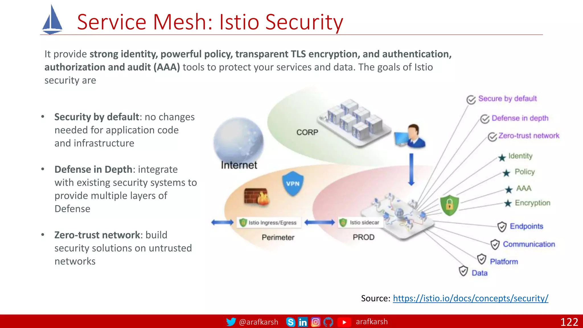@arafkarsh arafkarsh
Service Mesh: Istio Security
Source: https://istio.io/docs/concepts/security/
It provide strong identity, powerful policy, transparent TLS encryption, and authentication,
authorization and audit (AAA) tools to protect your services and data. The goals of Istio
security are
• Security by default: no changes
needed for application code
and infrastructure
• Defense in Depth: integrate
with existing security systems to
provide multiple layers of
Defense
• Zero-trust network: build
security solutions on untrusted
networks
122
 