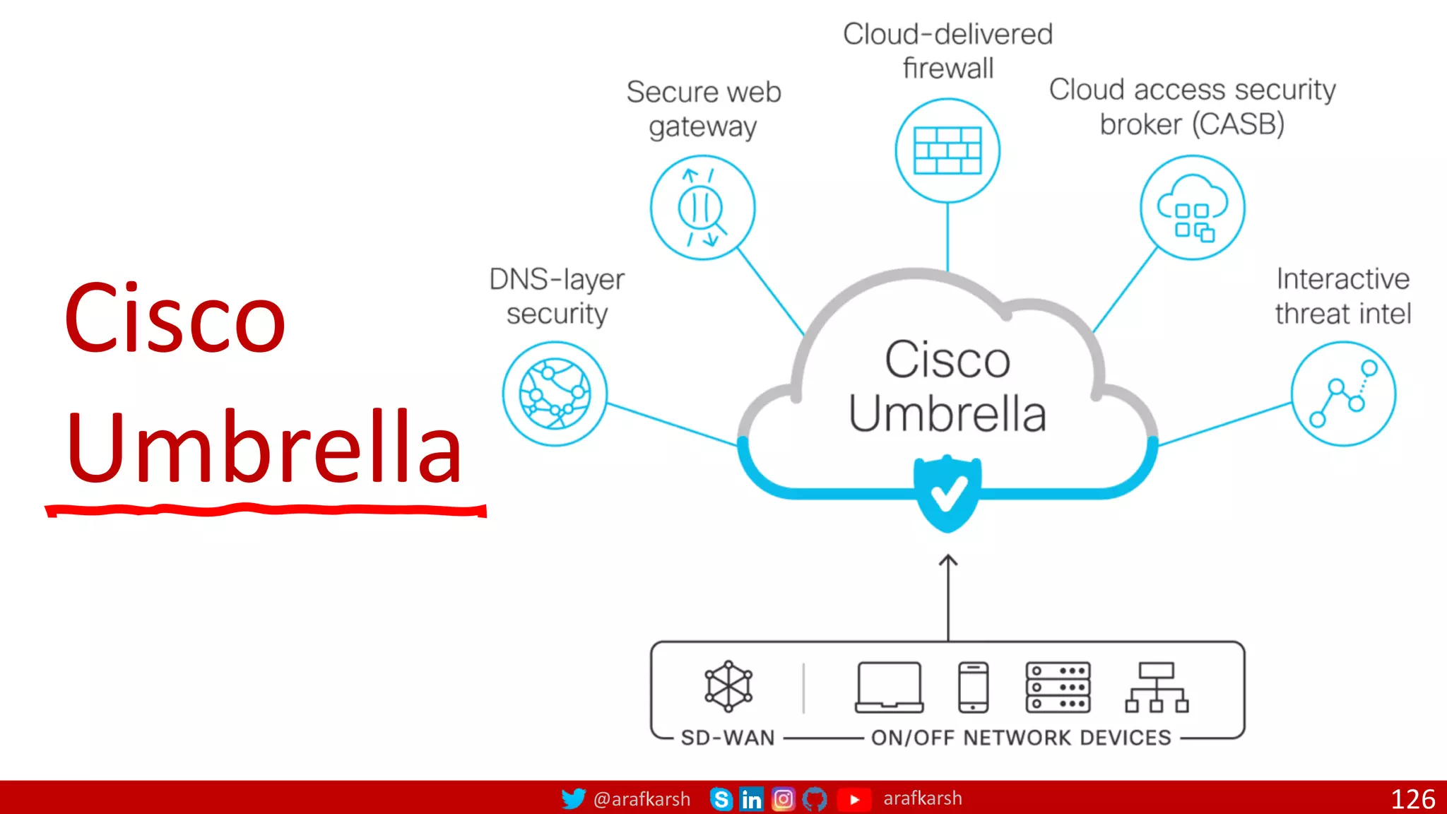 @arafkarsh arafkarsh 126
Cisco
Umbrella
 