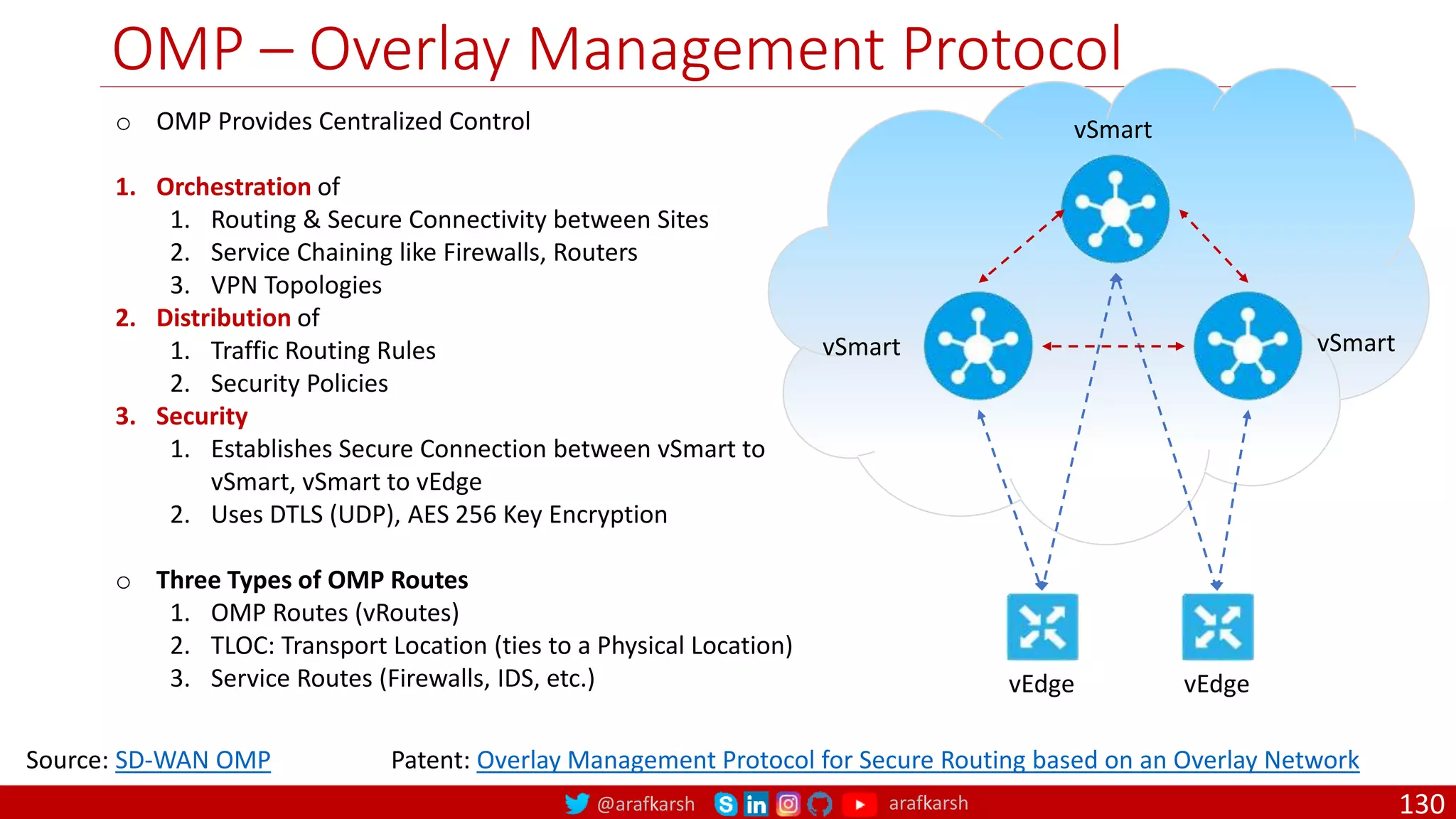 @arafkarsh arafkarsh
OMP – Overlay Management Protocol
130
o OMP Provides Centralized Control
1. Orchestration of
1. Routing & Secure Connectivity between Sites
2. Service Chaining like Firewalls, Routers
3. VPN Topologies
2. Distribution of
1. Traffic Routing Rules
2. Security Policies
3. Security
1. Establishes Secure Connection between vSmart to
vSmart, vSmart to vEdge
2. Uses DTLS (UDP), AES 256 Key Encryption
o Three Types of OMP Routes
1. OMP Routes (vRoutes)
2. TLOC: Transport Location (ties to a Physical Location)
3. Service Routes (Firewalls, IDS, etc.) vEdge vEdge
vSmart vSmart
vSmart
Patent: Overlay Management Protocol for Secure Routing based on an Overlay Network
Source: SD-WAN OMP
 