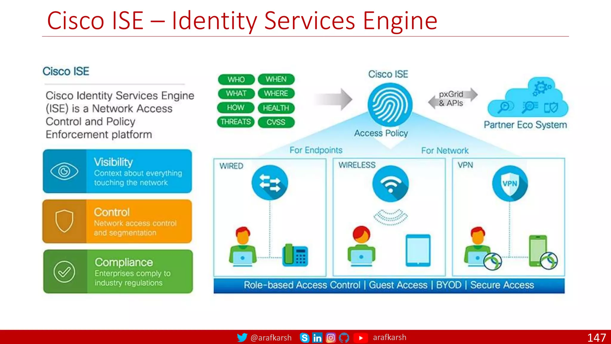 @arafkarsh arafkarsh
Cisco ISE – Identity Services Engine
147
 