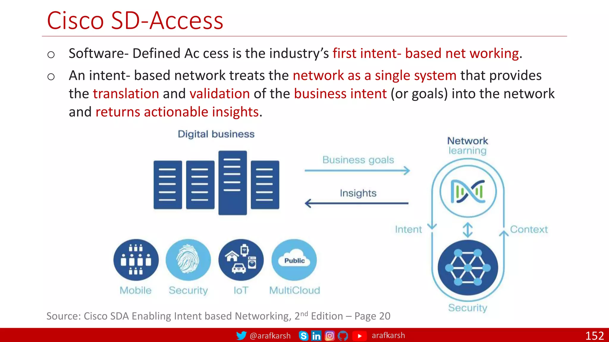 @arafkarsh arafkarsh
Cisco SD-Access
152
Source: Cisco SDA Enabling Intent based Networking, 2nd Edition – Page 20
o Software- Defined Ac cess is the industry’s first intent- based net working.
o An intent- based network treats the network as a single system that provides
the translation and validation of the business intent (or goals) into the network
and returns actionable insights.
 