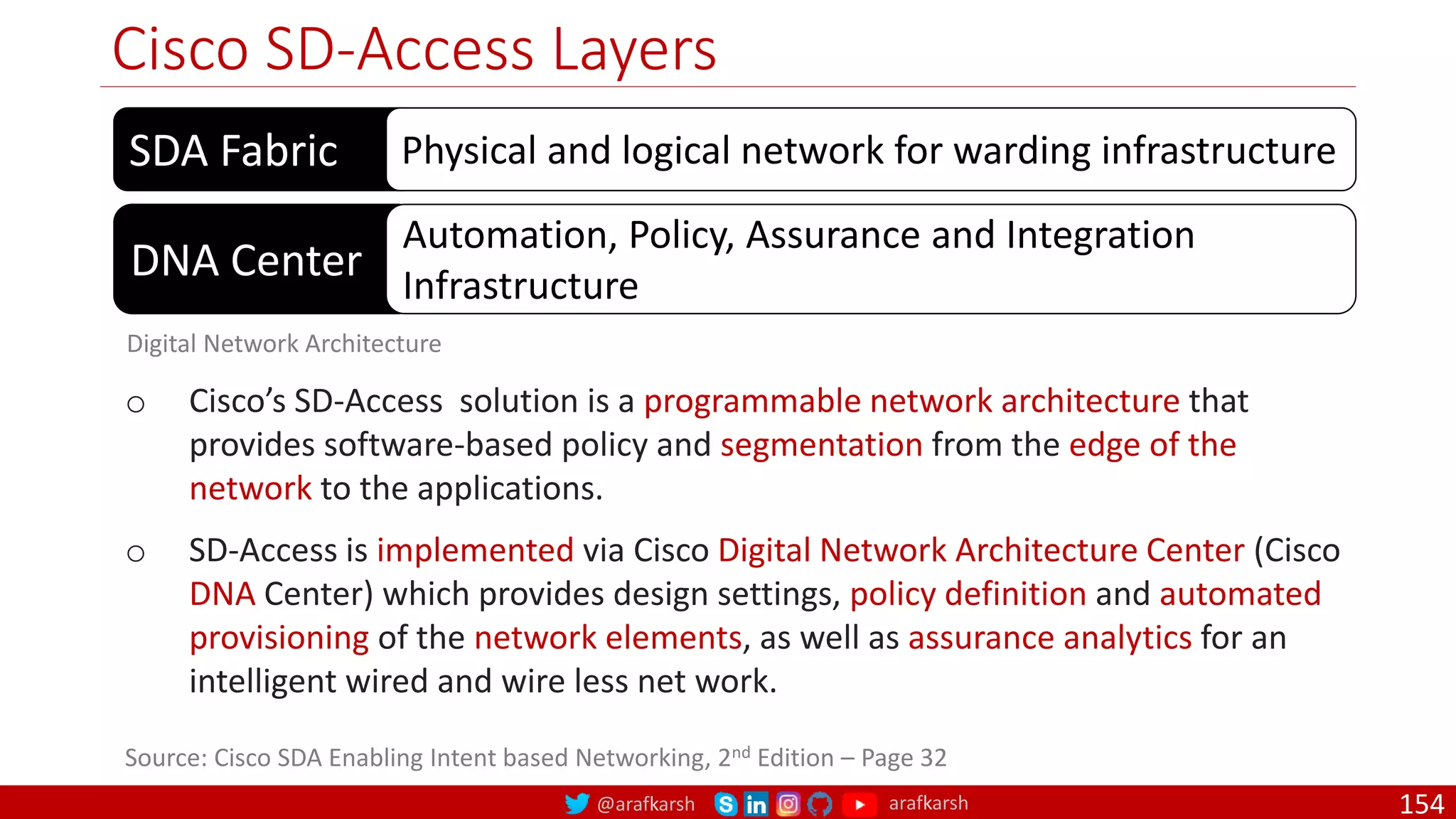 @arafkarsh arafkarsh
Cisco SD-Access Layers
154
SDA Fabric Physical and logical network for warding infrastructure
DNA Center
Automation, Policy, Assurance and Integration
Infrastructure
Digital Network Architecture
o Cisco’s SD-Access solution is a programmable network architecture that
provides software-based policy and segmentation from the edge of the
network to the applications.
o SD-Access is implemented via Cisco Digital Network Architecture Center (Cisco
DNA Center) which provides design settings, policy definition and automated
provisioning of the network elements, as well as assurance analytics for an
intelligent wired and wire less net work.
Source: Cisco SDA Enabling Intent based Networking, 2nd Edition – Page 32
 