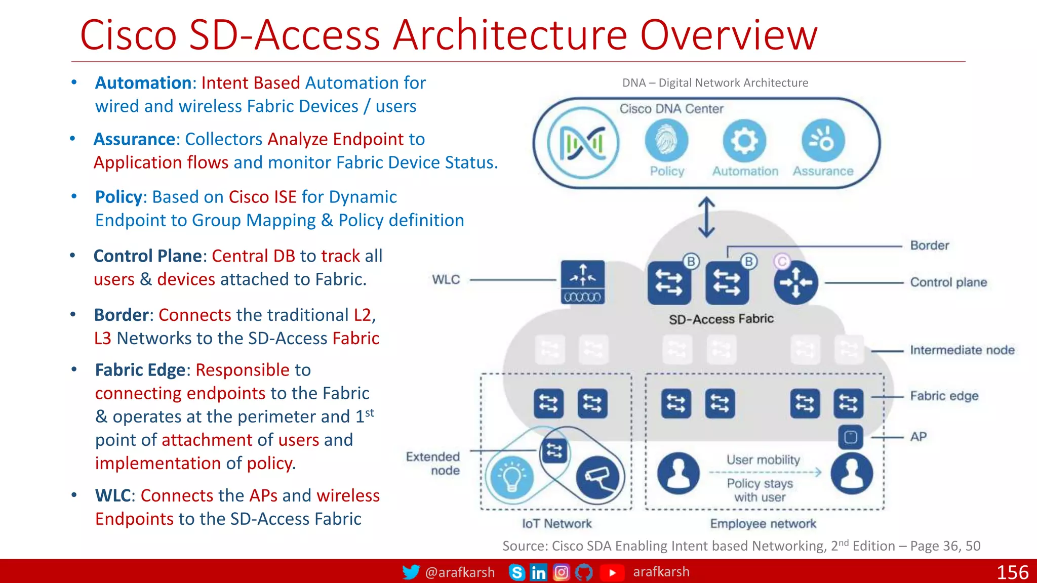 @arafkarsh arafkarsh
Cisco SD-Access Architecture Overview
156
Source: Cisco SDA Enabling Intent based Networking, 2nd Edition – Page 36, 50
DNA – Digital Network Architecture
• Automation: Intent Based Automation for
wired and wireless Fabric Devices / users
• Assurance: Collectors Analyze Endpoint to
Application flows and monitor Fabric Device Status.
• Policy: Based on Cisco ISE for Dynamic
Endpoint to Group Mapping & Policy definition
• Control Plane: Central DB to track all
users & devices attached to Fabric.
• Border: Connects the traditional L2,
L3 Networks to the SD-Access Fabric
• Fabric Edge: Responsible to
connecting endpoints to the Fabric
& operates at the perimeter and 1st
point of attachment of users and
implementation of policy.
• WLC: Connects the APs and wireless
Endpoints to the SD-Access Fabric
 