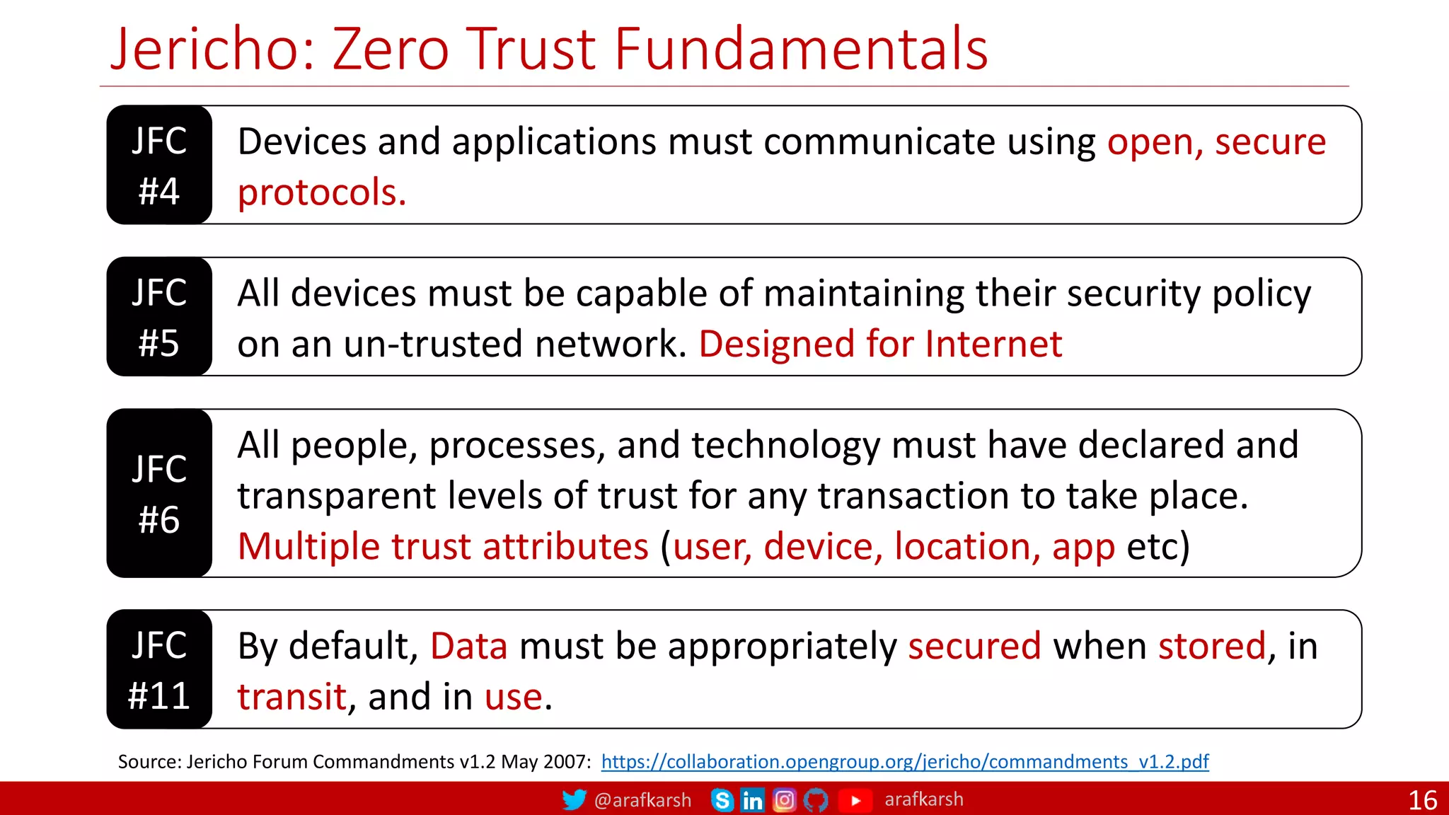 @arafkarsh arafkarsh
Jericho: Zero Trust Fundamentals
16
JFC
#4
Devices and applications must communicate using open, secure
protocols.
JFC
#5
All devices must be capable of maintaining their security policy
on an un-trusted network. Designed for Internet
JFC
#6
All people, processes, and technology must have declared and
transparent levels of trust for any transaction to take place.
Multiple trust attributes (user, device, location, app etc)
JFC
#11
By default, Data must be appropriately secured when stored, in
transit, and in use.
Source: Jericho Forum Commandments v1.2 May 2007: https://collaboration.opengroup.org/jericho/commandments_v1.2.pdf
 