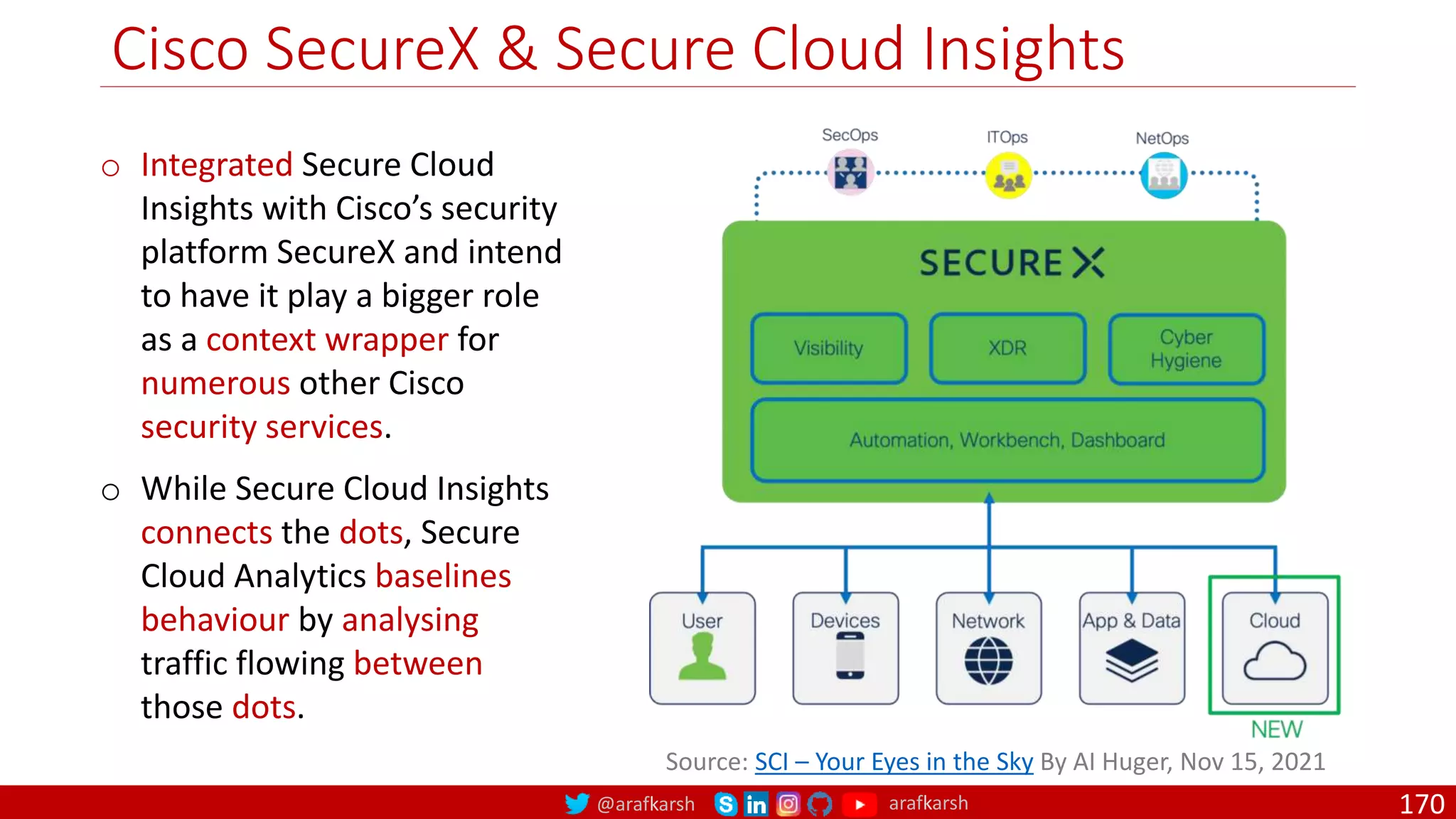 @arafkarsh arafkarsh
Cisco SecureX & Secure Cloud Insights
170
Source: SCI – Your Eyes in the Sky By AI Huger, Nov 15, 2021
o Integrated Secure Cloud
Insights with Cisco’s security
platform SecureX and intend
to have it play a bigger role
as a context wrapper for
numerous other Cisco
security services.
o While Secure Cloud Insights
connects the dots, Secure
Cloud Analytics baselines
behaviour by analysing
traffic flowing between
those dots.
 