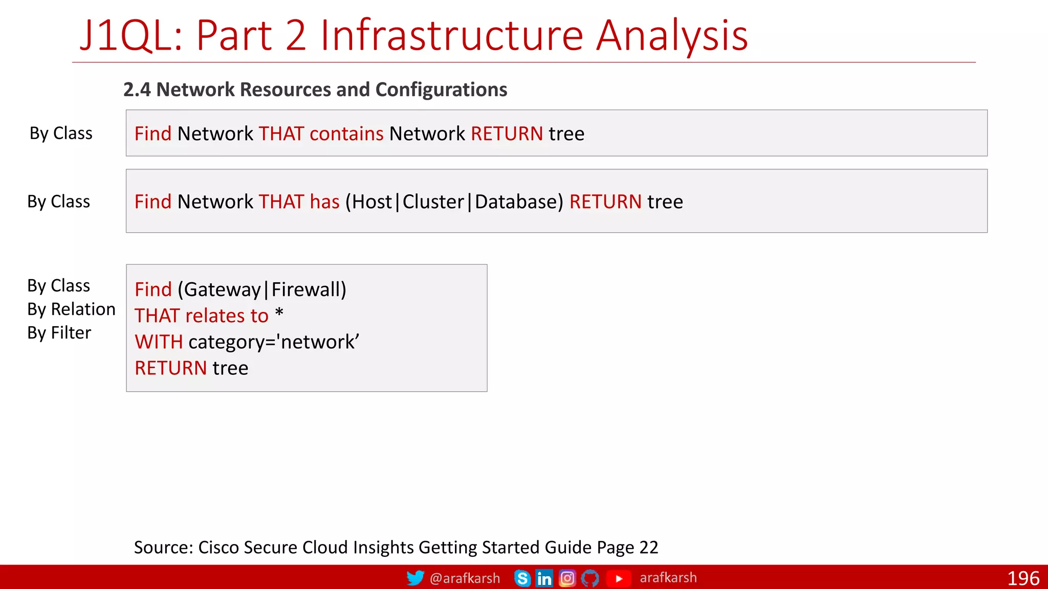 @arafkarsh arafkarsh
J1QL: Part 2 Infrastructure Analysis
196
2.4 Network Resources and Configurations
Source: Cisco Secure Cloud Insights Getting Started Guide Page 22
Find Network THAT contains Network RETURN tree
Find Network THAT has (Host|Cluster|Database) RETURN tree
By Class
By Class
Find (Gateway|Firewall)
THAT relates to *
WITH category='network’
RETURN tree
By Class
By Relation
By Filter
 