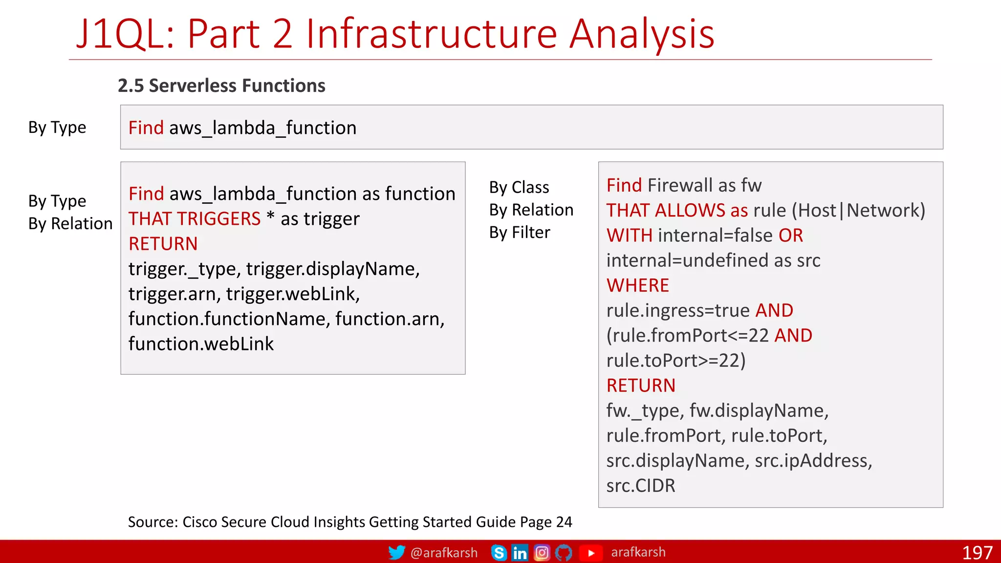 @arafkarsh arafkarsh
J1QL: Part 2 Infrastructure Analysis
197
2.5 Serverless Functions
Source: Cisco Secure Cloud Insights Getting Started Guide Page 24
Find aws_lambda_function
By Type
Find aws_lambda_function as function
THAT TRIGGERS * as trigger
RETURN
trigger._type, trigger.displayName,
trigger.arn, trigger.webLink,
function.functionName, function.arn,
function.webLink
By Type
By Relation
Find Firewall as fw
THAT ALLOWS as rule (Host|Network)
WITH internal=false OR
internal=undefined as src
WHERE
rule.ingress=true AND
(rule.fromPort<=22 AND
rule.toPort>=22)
RETURN
fw._type, fw.displayName,
rule.fromPort, rule.toPort,
src.displayName, src.ipAddress,
src.CIDR
By Class
By Relation
By Filter
 