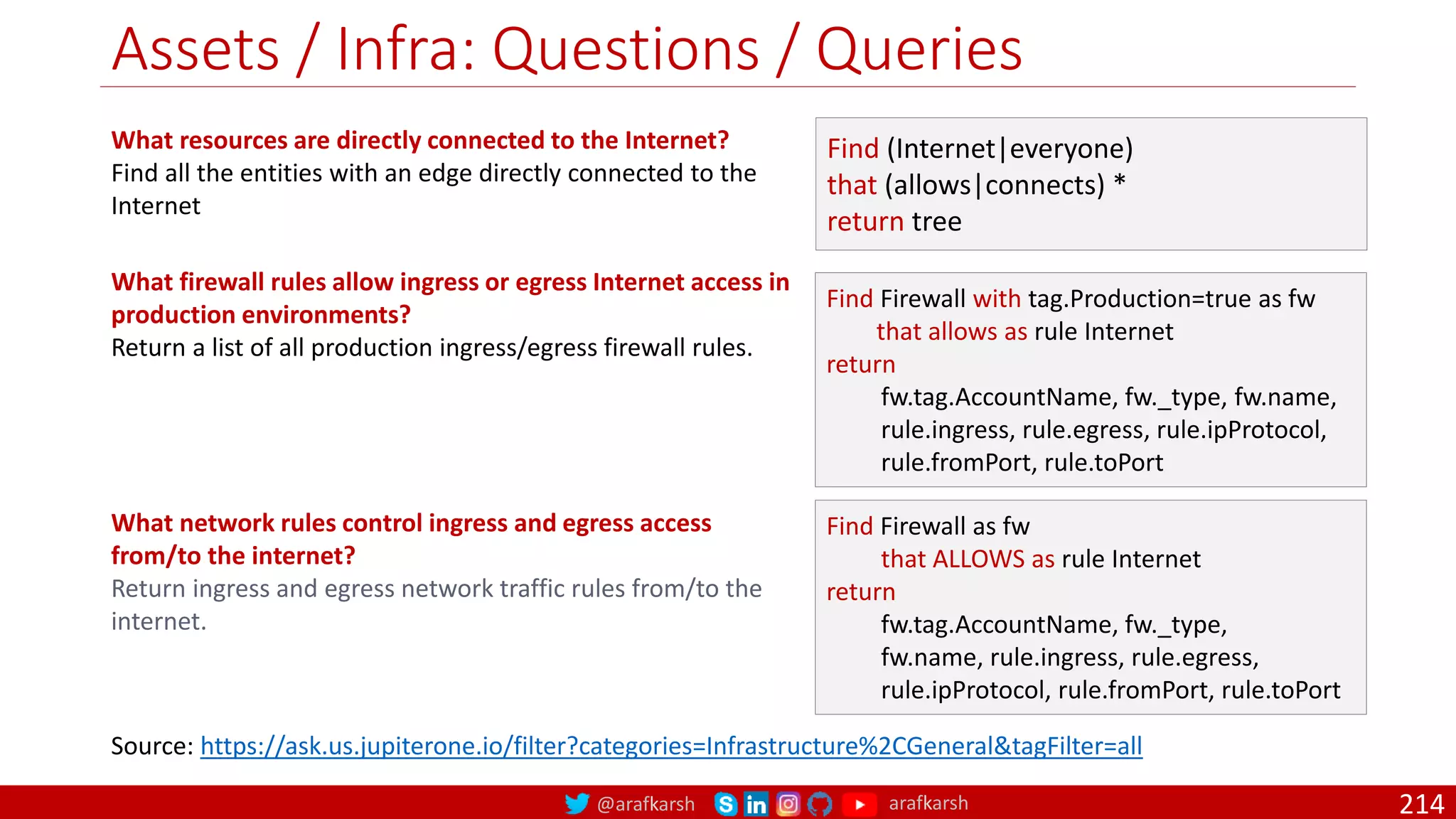 @arafkarsh arafkarsh
Assets / Infra: Questions / Queries
214
What resources are directly connected to the Internet?
Find all the entities with an edge directly connected to the
Internet
What firewall rules allow ingress or egress Internet access in
production environments?
Return a list of all production ingress/egress firewall rules.
What network rules control ingress and egress access
from/to the internet?
Return ingress and egress network traffic rules from/to the
internet.
Source: https://ask.us.jupiterone.io/filter?categories=Infrastructure%2CGeneral&tagFilter=all
Find Firewall with tag.Production=true as fw
that allows as rule Internet
return
fw.tag.AccountName, fw._type, fw.name,
rule.ingress, rule.egress, rule.ipProtocol,
rule.fromPort, rule.toPort
Find (Internet|everyone)
that (allows|connects) *
return tree
Find Firewall as fw
that ALLOWS as rule Internet
return
fw.tag.AccountName, fw._type,
fw.name, rule.ingress, rule.egress,
rule.ipProtocol, rule.fromPort, rule.toPort
 