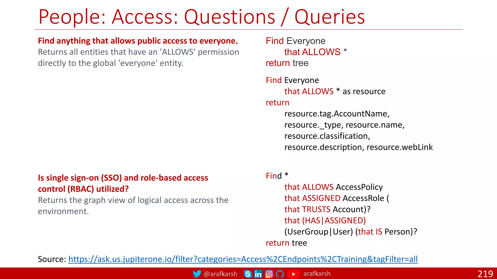 @arafkarsh arafkarsh
People: Access: Questions / Queries
219
Find anything that allows public access to everyone.
Returns all entities that have an 'ALLOWS' permission
directly to the global 'everyone' entity.
Find Everyone
that ALLOWS *
return tree
Find Everyone
that ALLOWS * as resource
return
resource.tag.AccountName,
resource._type, resource.name,
resource.classification,
resource.description, resource.webLink
Is single sign-on (SSO) and role-based access
control (RBAC) utilized?
Returns the graph view of logical access across the
environment.
Find *
that ALLOWS AccessPolicy
that ASSIGNED AccessRole (
that TRUSTS Account)?
that (HAS|ASSIGNED)
(UserGroup|User) (that IS Person)?
return tree
Source: https://ask.us.jupiterone.io/filter?categories=Access%2CEndpoints%2CTraining&tagFilter=all
 