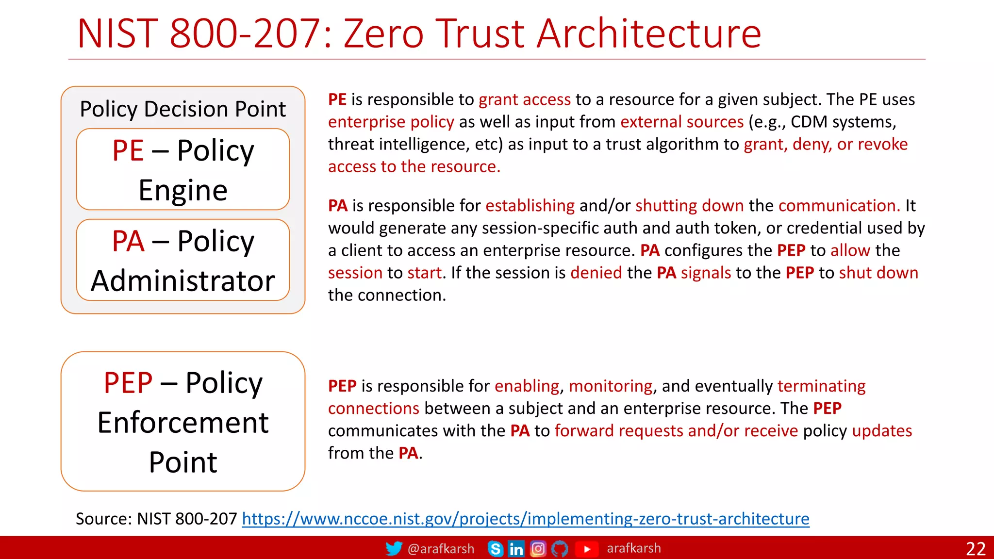 @arafkarsh arafkarsh
NIST 800-207: Zero Trust Architecture
22
PE – Policy
Engine
PA – Policy
Administrator
PEP – Policy
Enforcement
Point
Policy Decision Point PE is responsible to grant access to a resource for a given subject. The PE uses
enterprise policy as well as input from external sources (e.g., CDM systems,
threat intelligence, etc) as input to a trust algorithm to grant, deny, or revoke
access to the resource.
Source: NIST 800-207 https://www.nccoe.nist.gov/projects/implementing-zero-trust-architecture
PA is responsible for establishing and/or shutting down the communication. It
would generate any session-specific auth and auth token, or credential used by
a client to access an enterprise resource. PA configures the PEP to allow the
session to start. If the session is denied the PA signals to the PEP to shut down
the connection.
PEP is responsible for enabling, monitoring, and eventually terminating
connections between a subject and an enterprise resource. The PEP
communicates with the PA to forward requests and/or receive policy updates
from the PA.
 