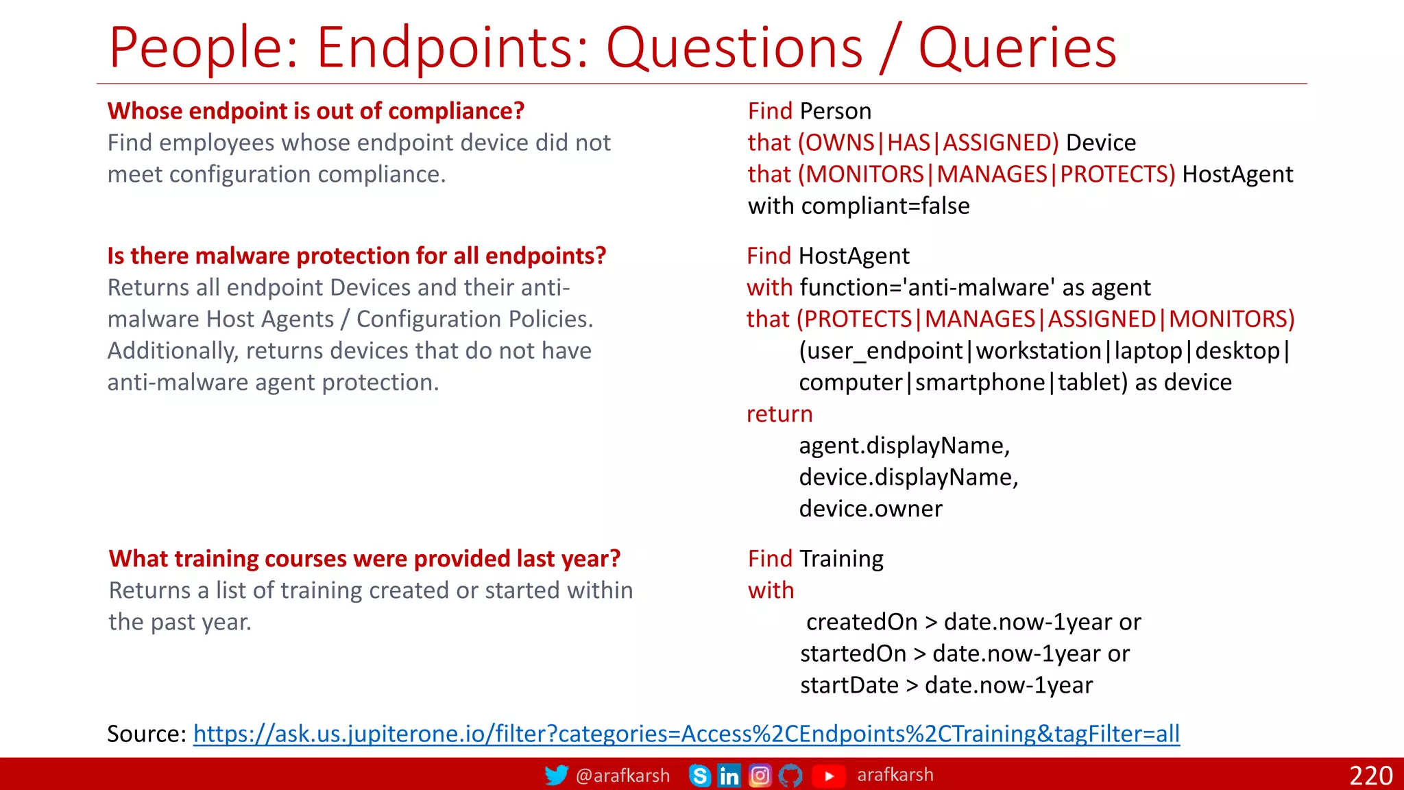 @arafkarsh arafkarsh
People: Endpoints: Questions / Queries
220
Whose endpoint is out of compliance?
Find employees whose endpoint device did not
meet configuration compliance.
Find Person
that (OWNS|HAS|ASSIGNED) Device
that (MONITORS|MANAGES|PROTECTS) HostAgent
with compliant=false
Is there malware protection for all endpoints?
Returns all endpoint Devices and their anti-
malware Host Agents / Configuration Policies.
Additionally, returns devices that do not have
anti-malware agent protection.
Find HostAgent
with function='anti-malware' as agent
that (PROTECTS|MANAGES|ASSIGNED|MONITORS)
(user_endpoint|workstation|laptop|desktop|
computer|smartphone|tablet) as device
return
agent.displayName,
device.displayName,
device.owner
What training courses were provided last year?
Returns a list of training created or started within
the past year.
Find Training
with
createdOn > date.now-1year or
startedOn > date.now-1year or
startDate > date.now-1year
Source: https://ask.us.jupiterone.io/filter?categories=Access%2CEndpoints%2CTraining&tagFilter=all
 