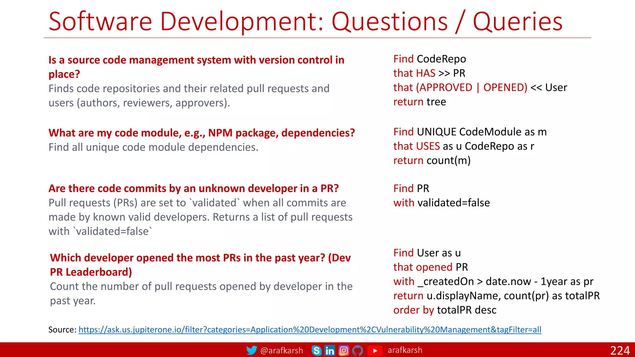 @arafkarsh arafkarsh
Software Development: Questions / Queries
224
Is a source code management system with version control in
place?
Finds code repositories and their related pull requests and
users (authors, reviewers, approvers).
Find CodeRepo
that HAS >> PR
that (APPROVED | OPENED) << User
return tree
Source: https://ask.us.jupiterone.io/filter?categories=Application%20Development%2CVulnerability%20Management&tagFilter=all
What are my code module, e.g., NPM package, dependencies?
Find all unique code module dependencies.
Find UNIQUE CodeModule as m
that USES as u CodeRepo as r
return count(m)
Are there code commits by an unknown developer in a PR?
Pull requests (PRs) are set to `validated` when all commits are
made by known valid developers. Returns a list of pull requests
with `validated=false`
Find PR
with validated=false
Which developer opened the most PRs in the past year? (Dev
PR Leaderboard)
Count the number of pull requests opened by developer in the
past year.
Find User as u
that opened PR
with _createdOn > date.now - 1year as pr
return u.displayName, count(pr) as totalPR
order by totalPR desc
 