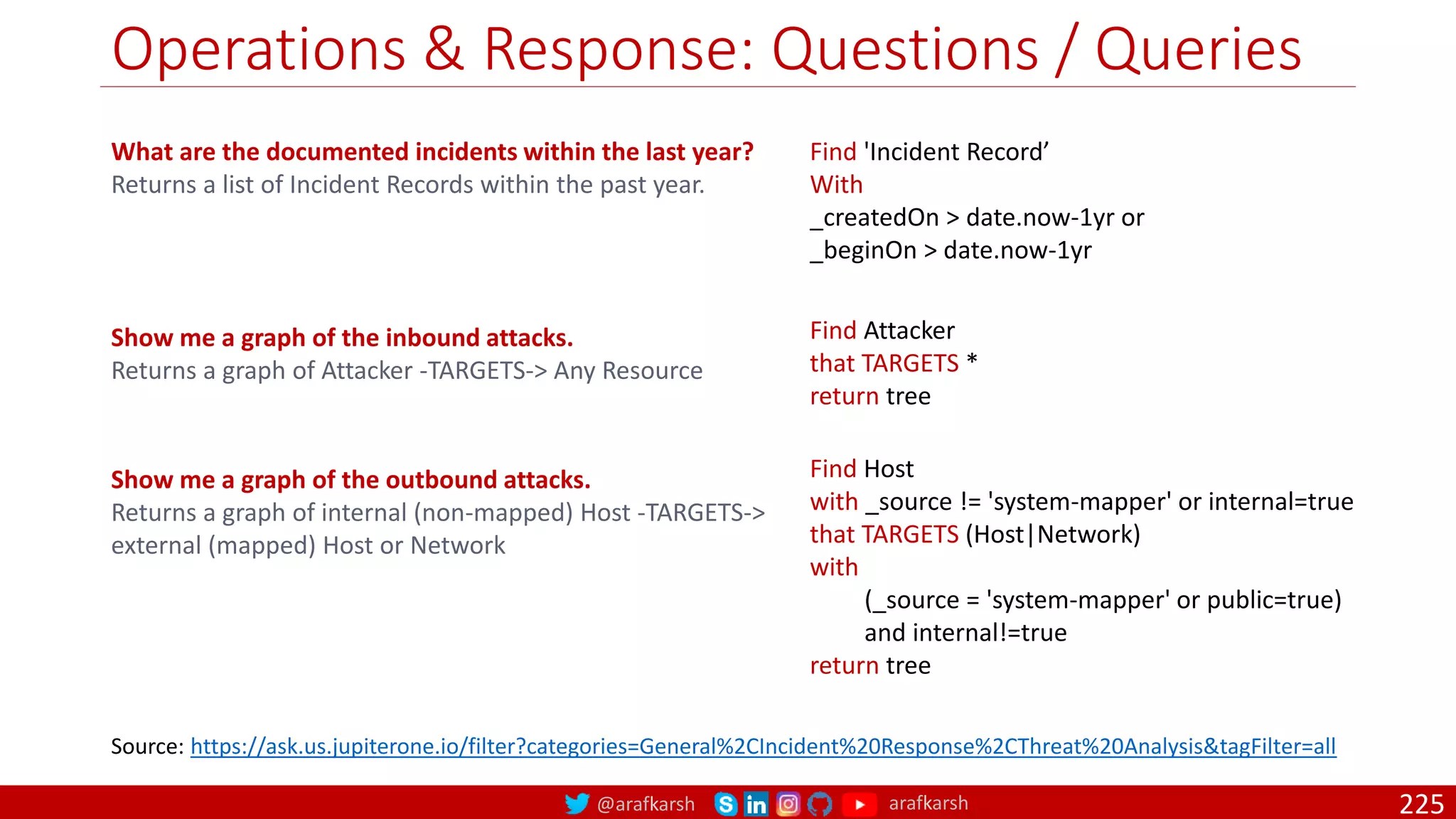 @arafkarsh arafkarsh
Operations & Response: Questions / Queries
225
What are the documented incidents within the last year?
Returns a list of Incident Records within the past year.
Find 'Incident Record’
With
_createdOn > date.now-1yr or
_beginOn > date.now-1yr
Show me a graph of the inbound attacks.
Returns a graph of Attacker -TARGETS-> Any Resource
Find Attacker
that TARGETS *
return tree
Source: https://ask.us.jupiterone.io/filter?categories=General%2CIncident%20Response%2CThreat%20Analysis&tagFilter=all
Show me a graph of the outbound attacks.
Returns a graph of internal (non-mapped) Host -TARGETS->
external (mapped) Host or Network
Find Host
with _source != 'system-mapper' or internal=true
that TARGETS (Host|Network)
with
(_source = 'system-mapper' or public=true)
and internal!=true
return tree
 