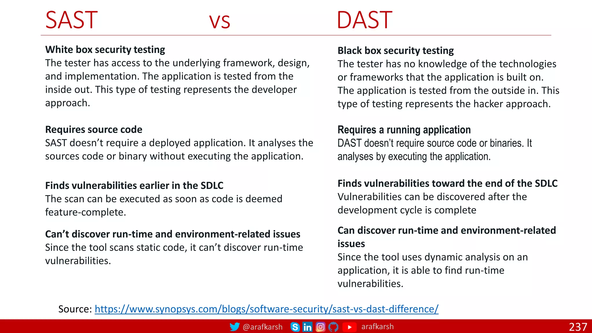 @arafkarsh arafkarsh
SAST vs DAST
237
Source: https://www.synopsys.com/blogs/software-security/sast-vs-dast-difference/
White box security testing
The tester has access to the underlying framework, design,
and implementation. The application is tested from the
inside out. This type of testing represents the developer
approach.
Black box security testing
The tester has no knowledge of the technologies
or frameworks that the application is built on.
The application is tested from the outside in. This
type of testing represents the hacker approach.
Requires source code
SAST doesn’t require a deployed application. It analyses the
sources code or binary without executing the application.
Requires a running application
DAST doesn’t require source code or binaries. It
analyses by executing the application.
Finds vulnerabilities earlier in the SDLC
The scan can be executed as soon as code is deemed
feature-complete.
Finds vulnerabilities toward the end of the SDLC
Vulnerabilities can be discovered after the
development cycle is complete
Can’t discover run-time and environment-related issues
Since the tool scans static code, it can’t discover run-time
vulnerabilities.
Can discover run-time and environment-related
issues
Since the tool uses dynamic analysis on an
application, it is able to find run-time
vulnerabilities.
 