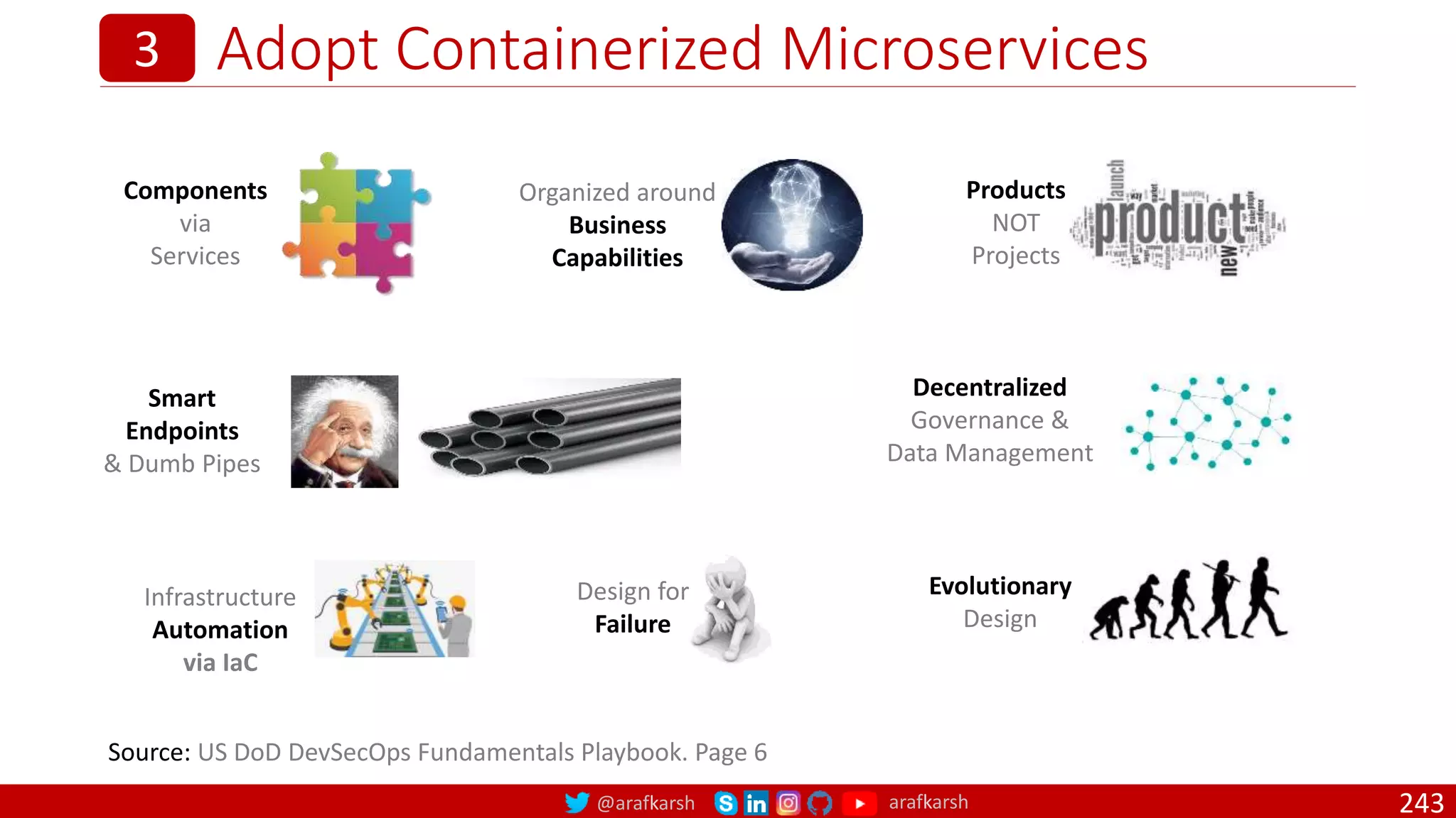 @arafkarsh arafkarsh
Adopt Containerized Microservices
243
3
Source: US DoD DevSecOps Fundamentals Playbook. Page 6
Components
via
Services
Organized around
Business
Capabilities
Products
NOT
Projects
Smart
Endpoints
& Dumb Pipes
Decentralized
Governance &
Data Management
Infrastructure
Automation
via IaC
Design for
Failure
Evolutionary
Design
 