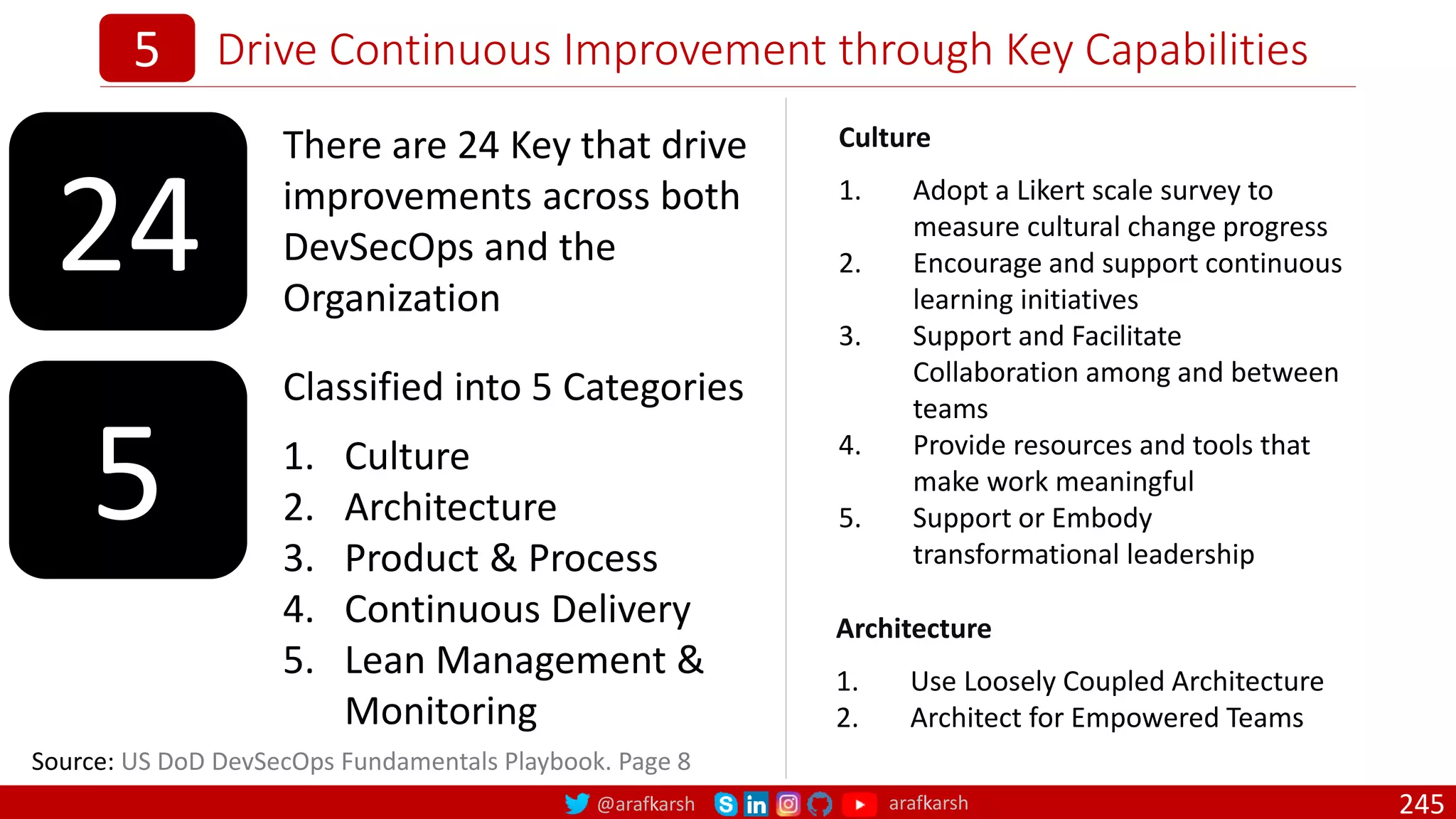 @arafkarsh arafkarsh
Drive Continuous Improvement through Key Capabilities
245
5
Source: US DoD DevSecOps Fundamentals Playbook. Page 8
Architecture
1. Use Loosely Coupled Architecture
2. Architect for Empowered Teams
Culture
1. Adopt a Likert scale survey to
measure cultural change progress
2. Encourage and support continuous
learning initiatives
3. Support and Facilitate
Collaboration among and between
teams
4. Provide resources and tools that
make work meaningful
5. Support or Embody
transformational leadership
24
There are 24 Key that drive
improvements across both
DevSecOps and the
Organization
5
Classified into 5 Categories
1. Culture
2. Architecture
3. Product & Process
4. Continuous Delivery
5. Lean Management &
Monitoring
 