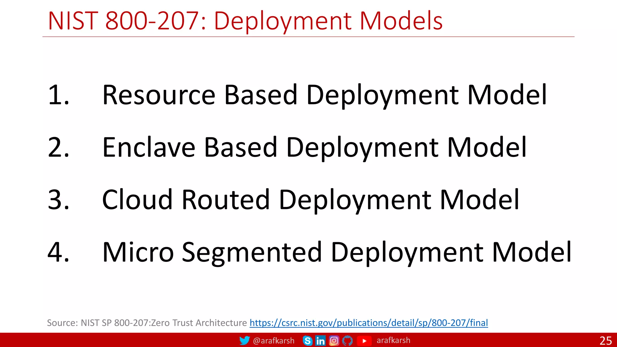 @arafkarsh arafkarsh
NIST 800-207: Deployment Models
25
Source: NIST SP 800-207:Zero Trust Architecture https://csrc.nist.gov/publications/detail/sp/800-207/final
1. Resource Based Deployment Model
2. Enclave Based Deployment Model
3. Cloud Routed Deployment Model
4. Micro Segmented Deployment Model
 