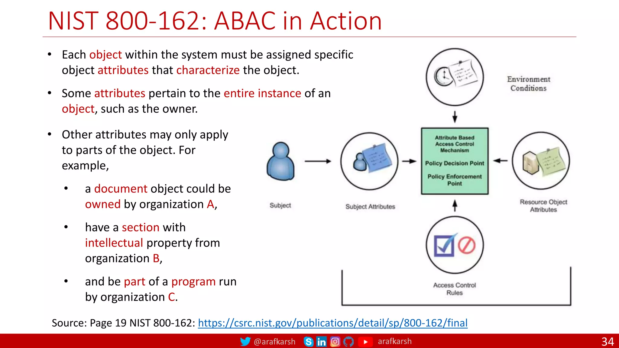 @arafkarsh arafkarsh
NIST 800-162: ABAC in Action
34
Source: Page 19 NIST 800-162: https://csrc.nist.gov/publications/detail/sp/800-162/final
• Each object within the system must be assigned specific
object attributes that characterize the object.
• Some attributes pertain to the entire instance of an
object, such as the owner.
• Other attributes may only apply
to parts of the object. For
example,
• a document object could be
owned by organization A,
• have a section with
intellectual property from
organization B,
• and be part of a program run
by organization C.
 