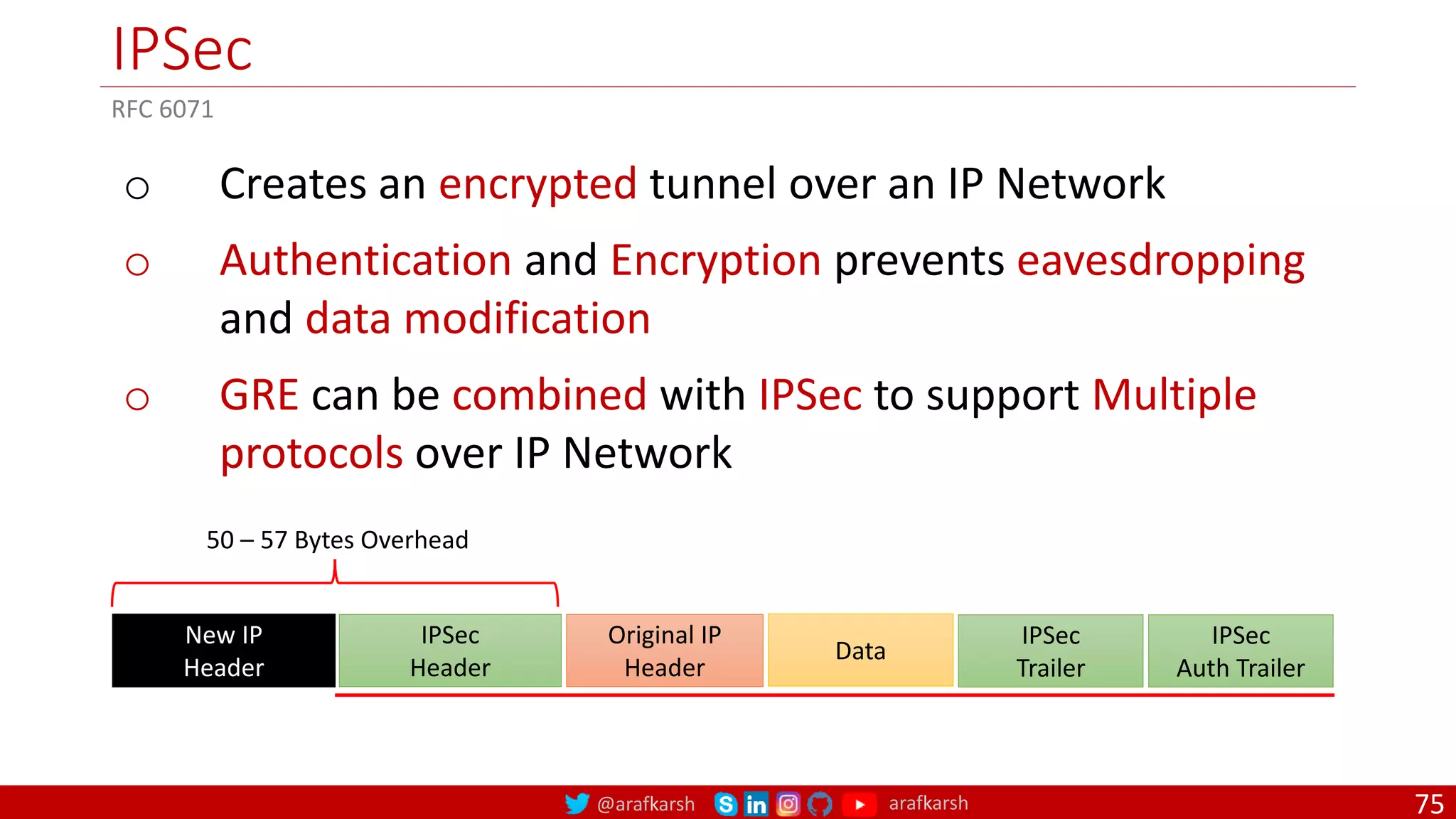 @arafkarsh arafkarsh
IPSec
75
RFC 6071
o Creates an encrypted tunnel over an IP Network
o Authentication and Encryption prevents eavesdropping
and data modification
o GRE can be combined with IPSec to support Multiple
protocols over IP Network
New IP
Header
IPSec
Header
Original IP
Header
Data
50 – 57 Bytes Overhead
IPSec
Trailer
IPSec
Auth Trailer
 