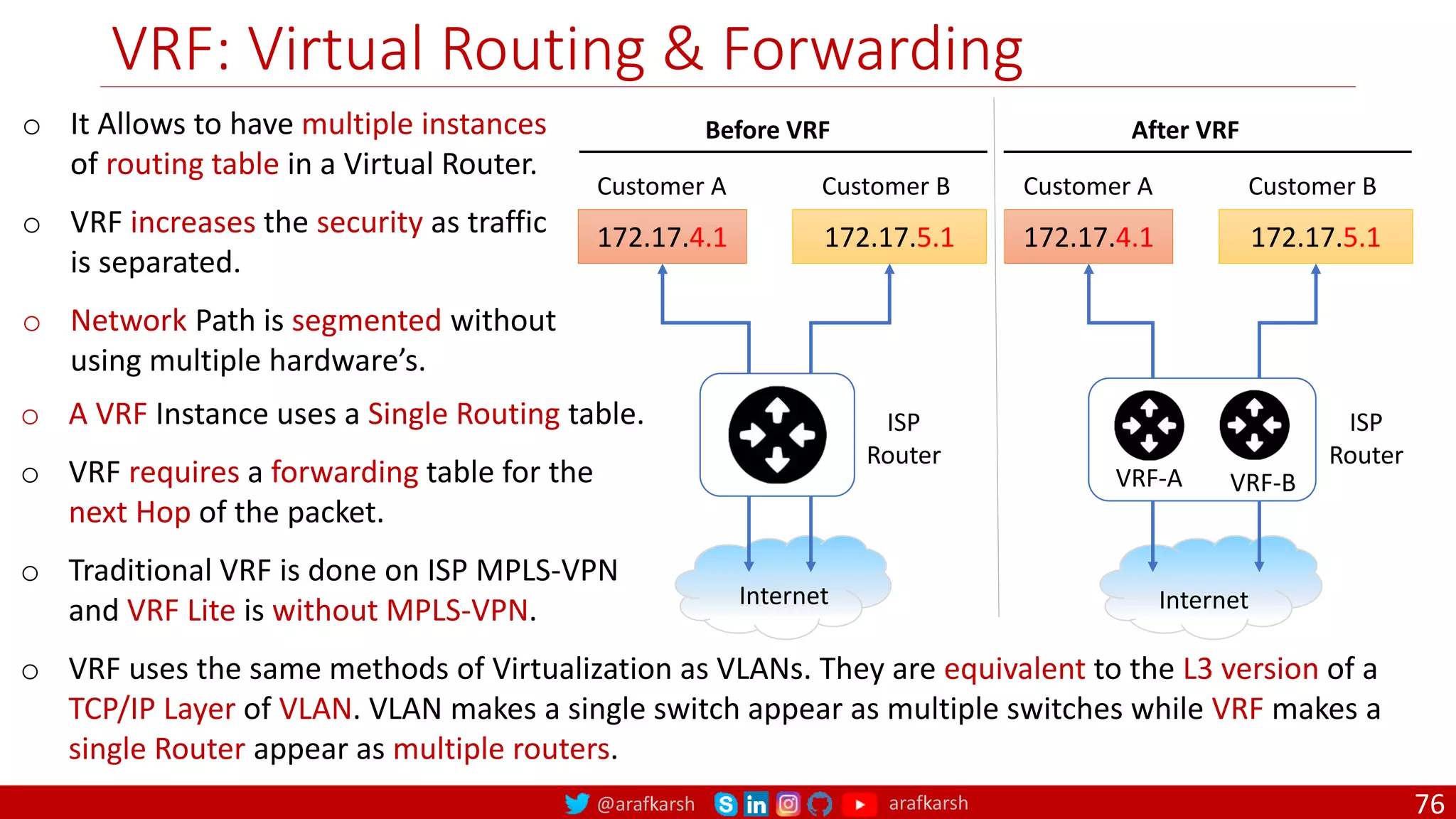 @arafkarsh arafkarsh
VRF: Virtual Routing & Forwarding
76
172.17.4.1 172.17.5.1
Internet
Customer A Customer B
Before VRF
ISP
Router
172.17.4.1 172.17.5.1
Internet
Customer A Customer B
After VRF
ISP
Router
VRF-A VRF-B
o It Allows to have multiple instances
of routing table in a Virtual Router.
o VRF increases the security as traffic
is separated.
o Network Path is segmented without
using multiple hardware’s.
o A VRF Instance uses a Single Routing table.
o VRF requires a forwarding table for the
next Hop of the packet.
o Traditional VRF is done on ISP MPLS-VPN
and VRF Lite is without MPLS-VPN.
o VRF uses the same methods of Virtualization as VLANs. They are equivalent to the L3 version of a
TCP/IP Layer of VLAN. VLAN makes a single switch appear as multiple switches while VRF makes a
single Router appear as multiple routers.
 